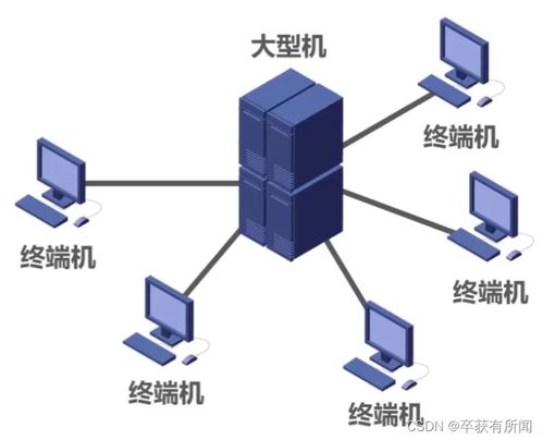 計算機(jī)網(wǎng)絡(luò) 從湖科大教書匠的視角解析軟硬件協(xié)同發(fā)展