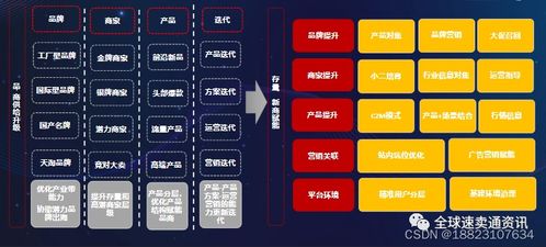 2022速賣通電腦辦公行業(yè)掘金指南 熱銷產(chǎn)品解析與核心運(yùn)營(yíng)策略