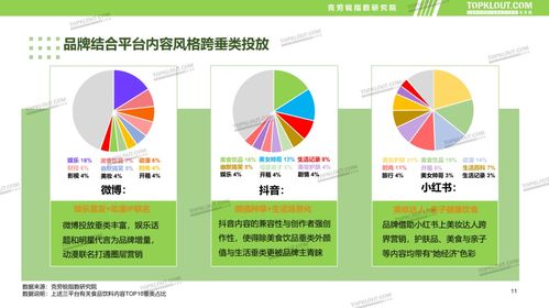 傳統煥新，內容賦能 食品飲料品牌新媒體內容營銷趨勢報告正式發布，引領銷售增長新路徑