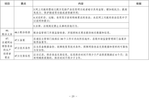 酒類經(jīng)營責(zé)任清單 市場監(jiān)管總局發(fā)文明確食品銷售者19項(xiàng)主體責(zé)任